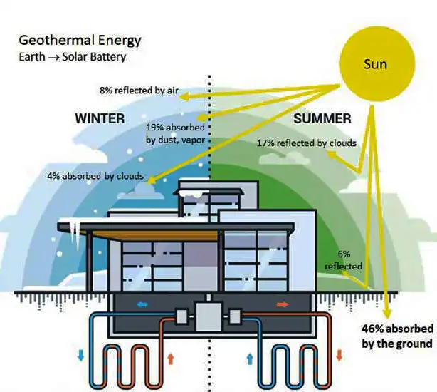 Solar panel